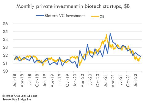 Bio-charged: VC funding, employment continues climb in Bay State’s biotech sector